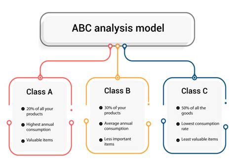 ABC Methodology