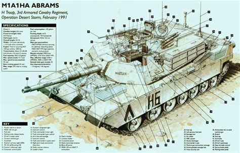 Abrams Specs