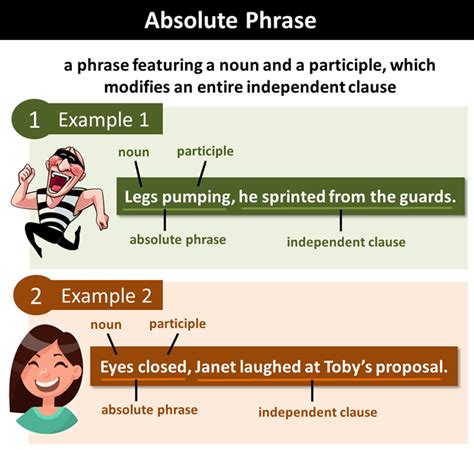 Absolute Phrases