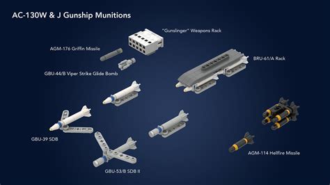 AC-130 Gunship Precision-Guided Munitions