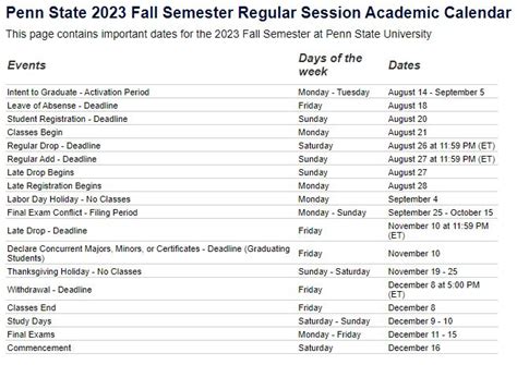 Academic Calendar PSU