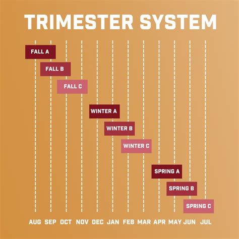 System for Managing an Academic Calendar