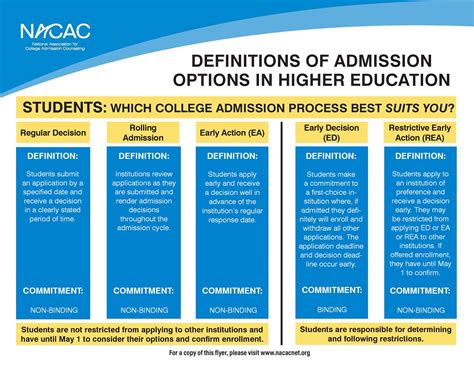 Reed College Academic Deadlines and Requirements