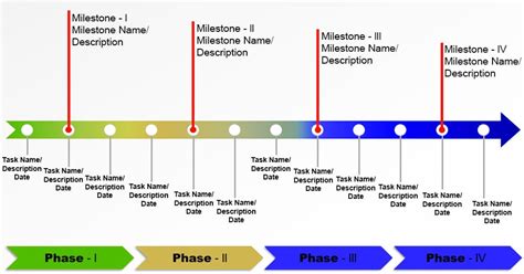 Academic milestones image