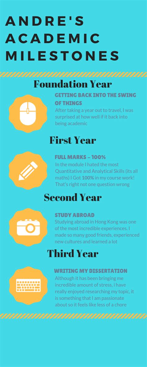 Academic Milestones Image