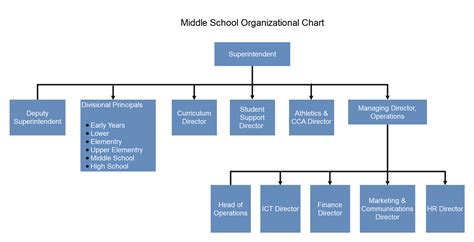 LVC Organization