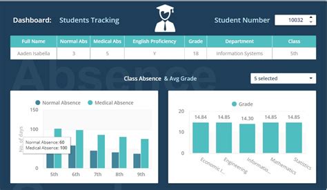 Academic performance tracking