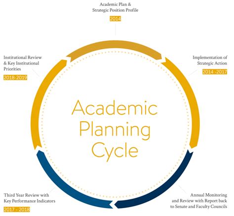 Academic Planning Image