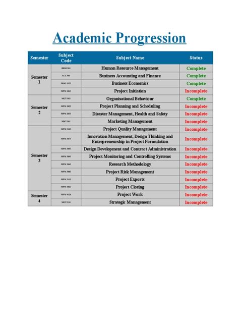 Academic Progression