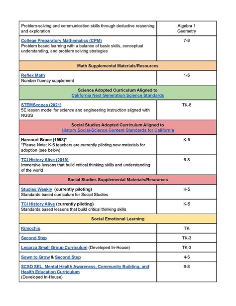 Academic Standards