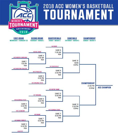 ACC Basketball Schedule