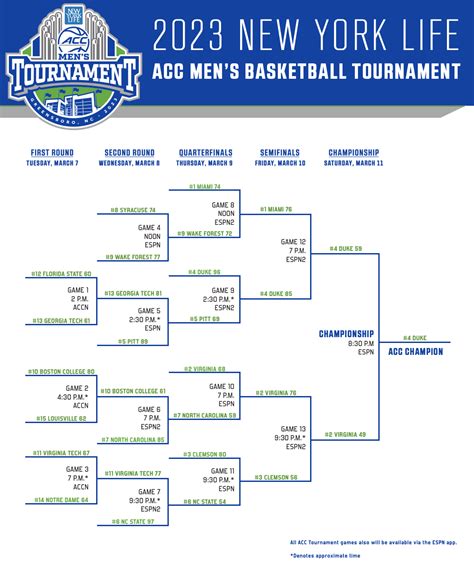 ACC Lacrosse Schedule