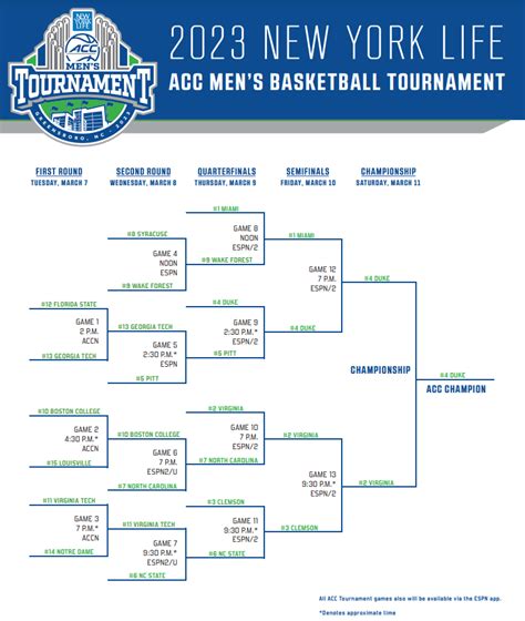 ACC Softball Schedule