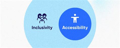 Accessibility and Inclusivity Image