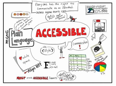 Accessibility and Communication