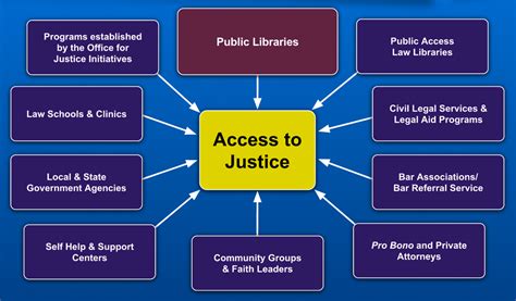 Accessing Court Resources