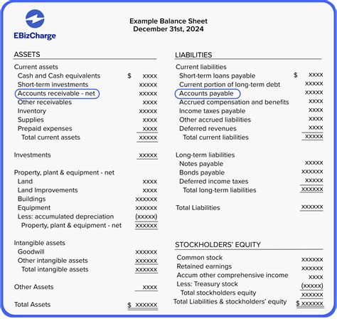 Description of Account Balance