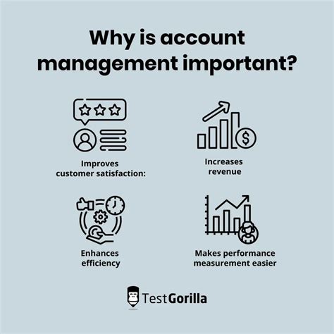 Account Management Description