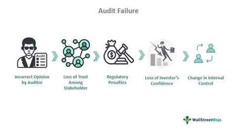 Accounting Failure Image 4