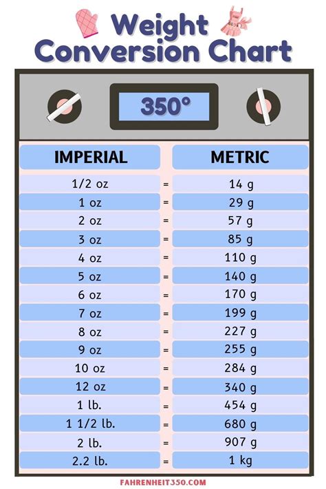 Tips for Accurate Weight Conversion