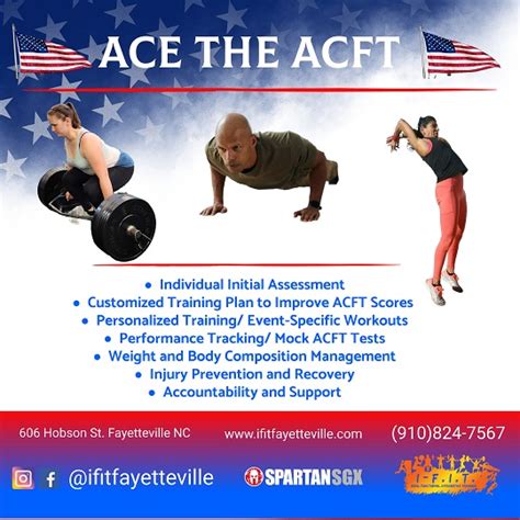 ACFT Preparation