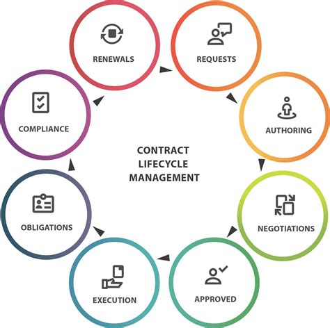 Mastering Acquisition and Contract Management