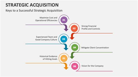 Acquisition practice