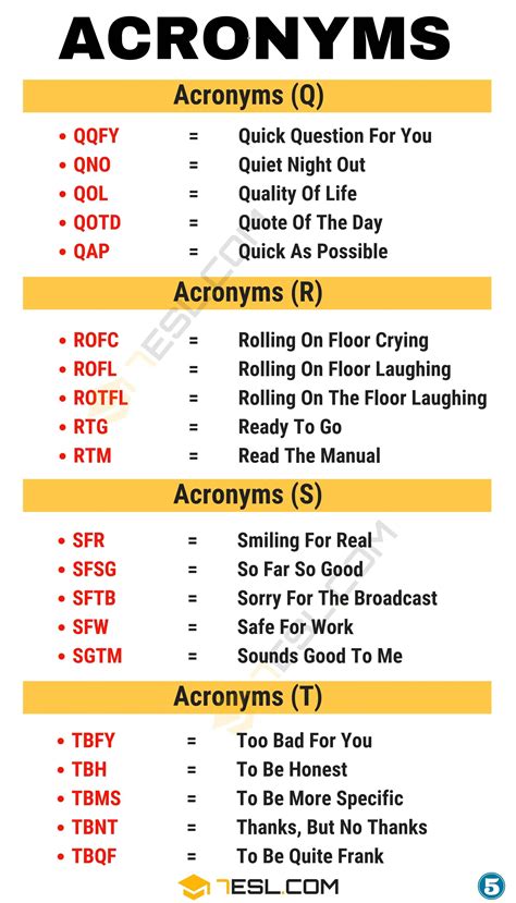 Acronyms in English