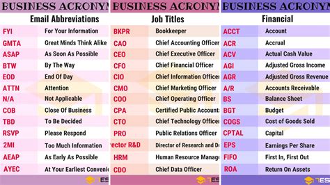 Acronyms in Business