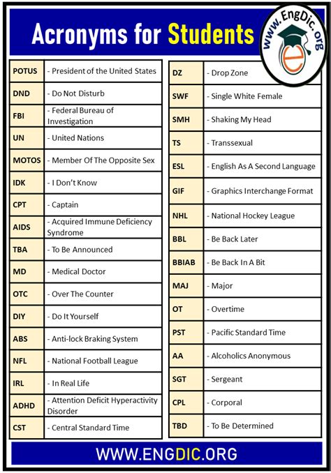 Acronyms in Education