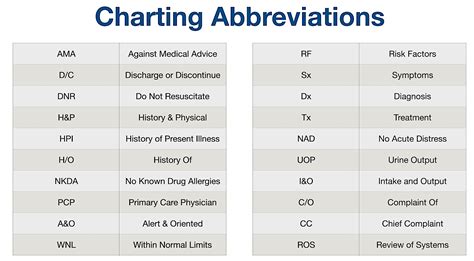 Acronyms in Medicine