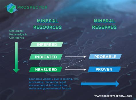 Active Reserve Resources