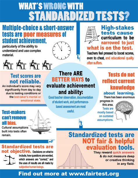 Adams 12 Standardized Testing