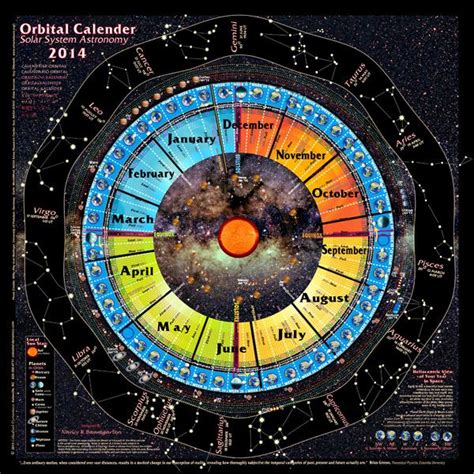 Adams Calendar Celestial Bodies