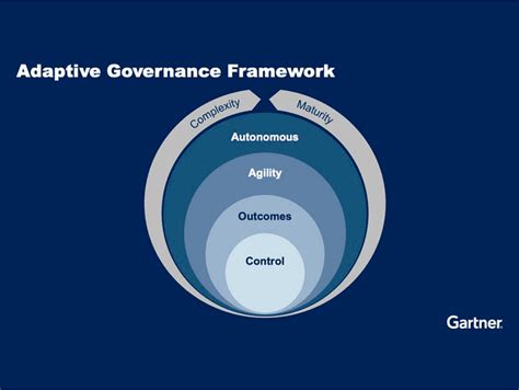 Adaptive Governance Image