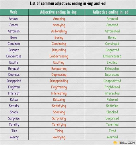 Adjectives That End With The Letter F