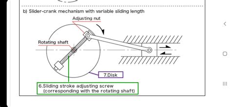 Adjustable Stroke Mechanism