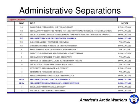 Airmen undergoing administrative separation