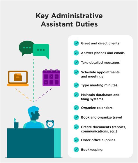 Admin Support Key Responsibilities