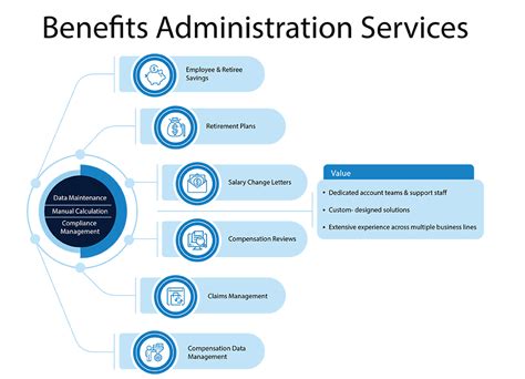 Admin support outsourcing benefits