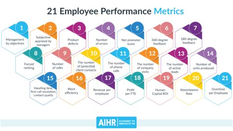 Administrative support performance metrics