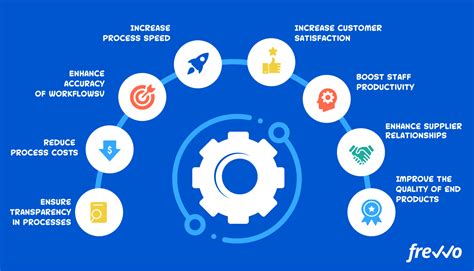 Admin support process improvement initiatives