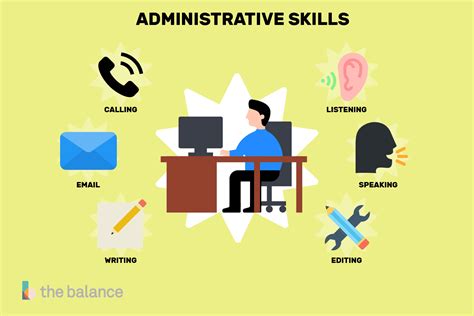 Admin Support Required Skills