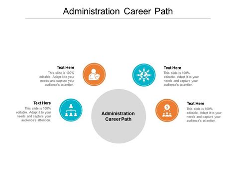 Administration Career Path