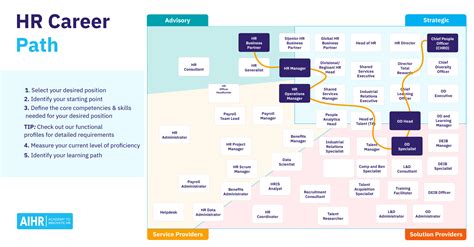 Administration Career Paths