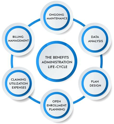 Effective administrative duties lead to increased productivity, improved communication, and enhanced customer satisfaction.