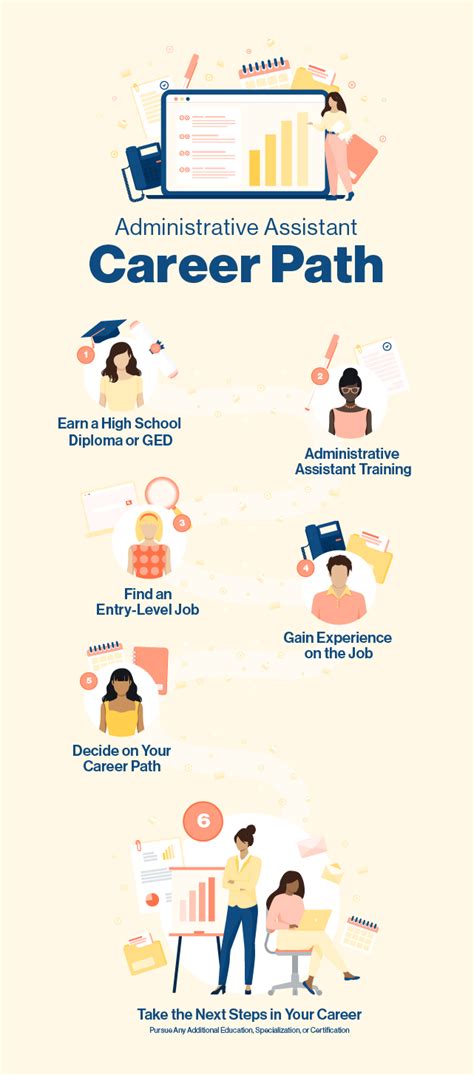 Administrative Career Path