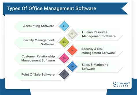 Administrative software can streamline tasks, improve productivity, and enhance collaboration.