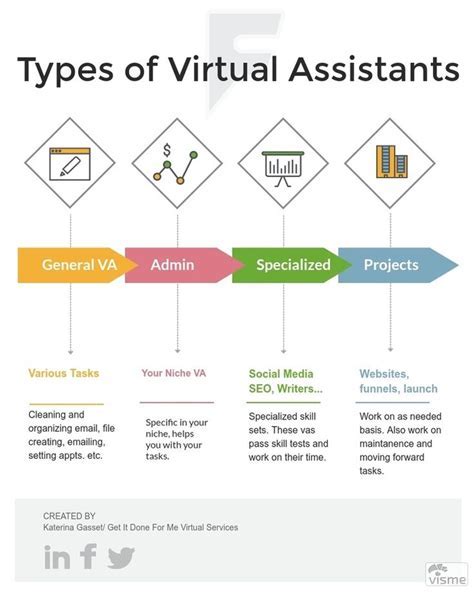 Types of Administrative Support