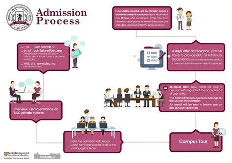 University of Chicago High School Admissions Process